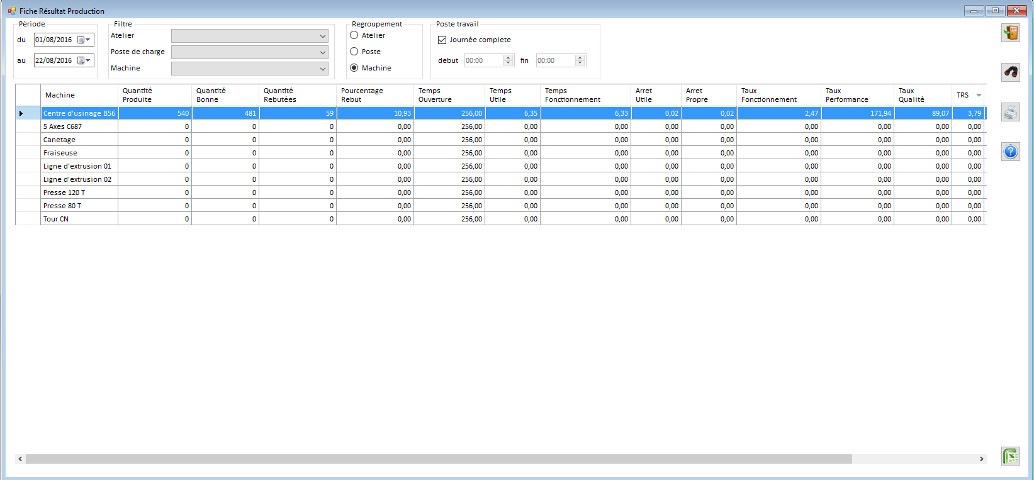 Statistiques de production